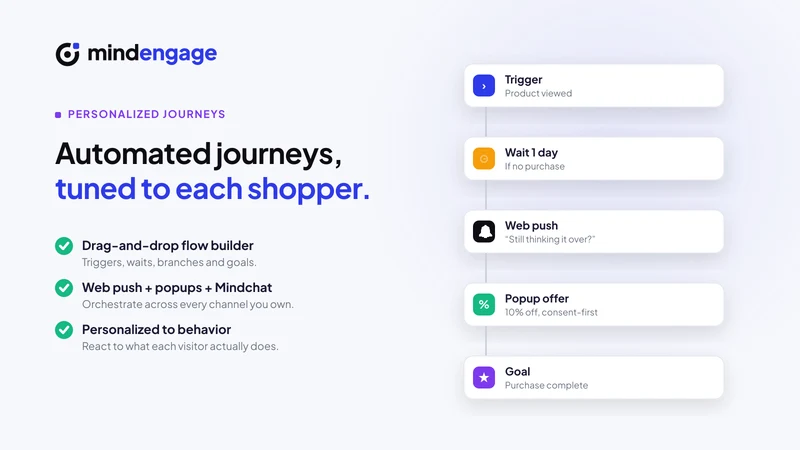 Mindengage