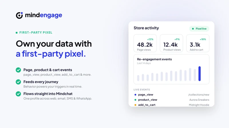 Mindengage