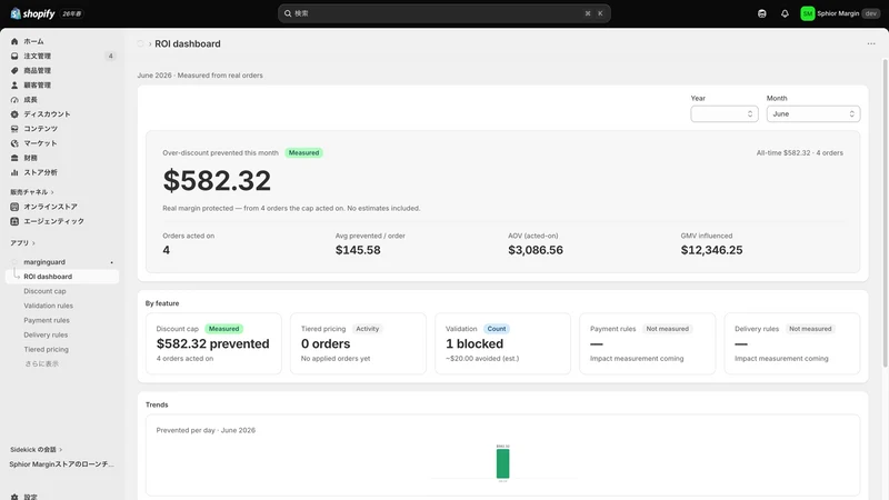Sphior Margin: Discount Cap