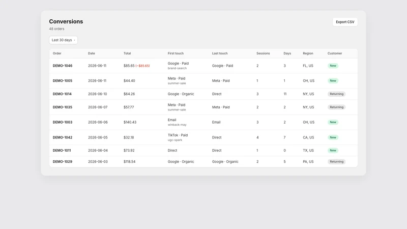 Convetrics