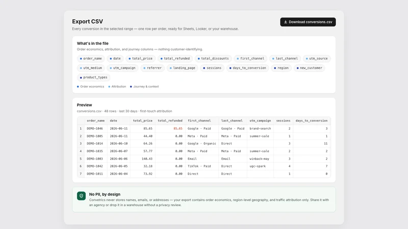 Convetrics