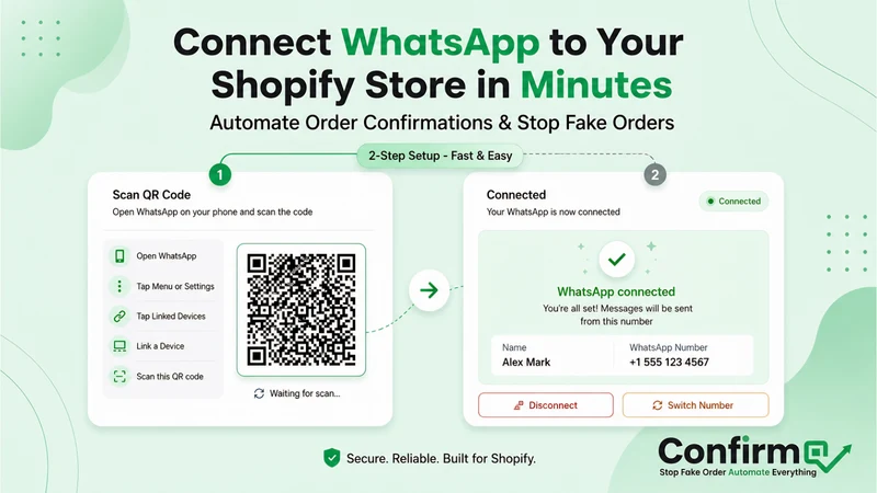 ConfirmQ Order Automation
