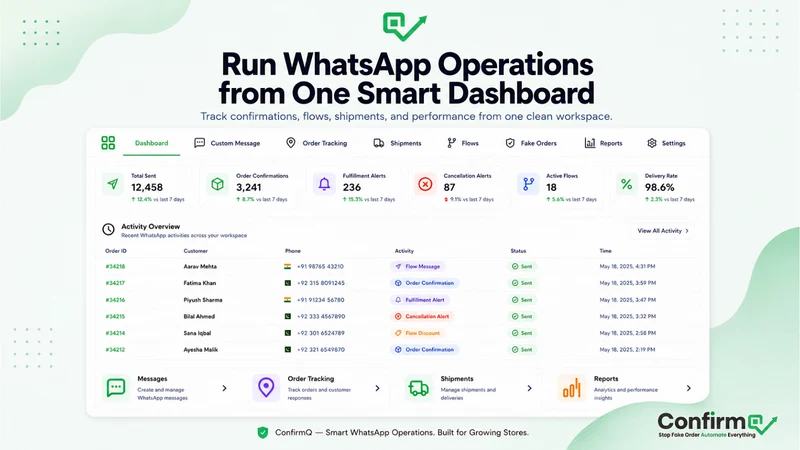 ConfirmQ Order Automation