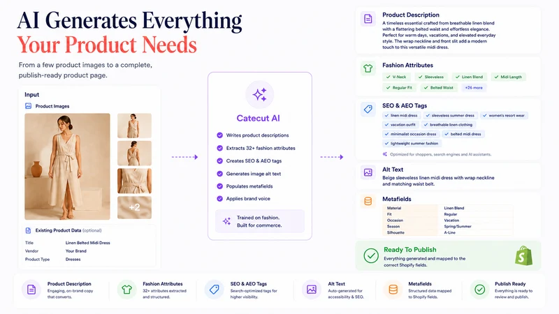 Catecut Fashion Product Data