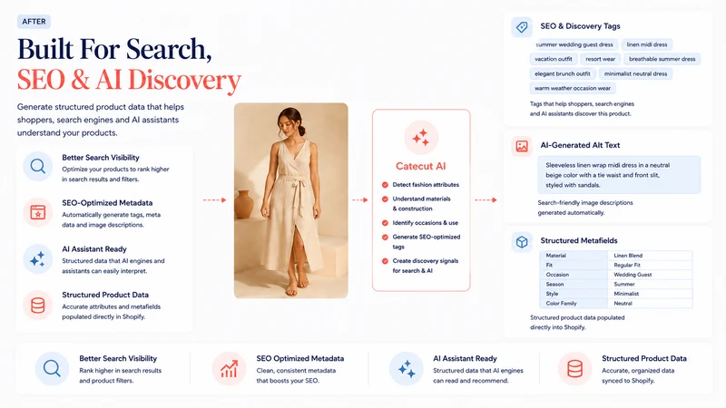 Catecut Fashion Product Data