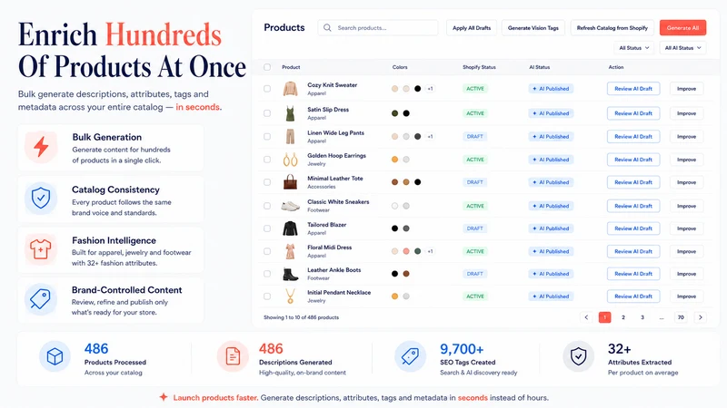 Catecut Fashion Product Data
