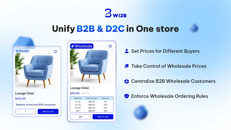 Wi2B: B2B Wholesale Pricing