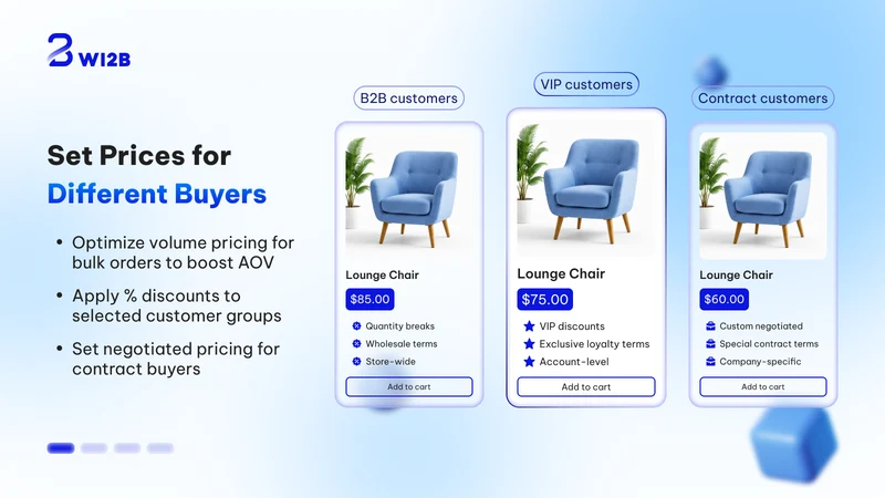 Wi2B: B2B Wholesale Pricing