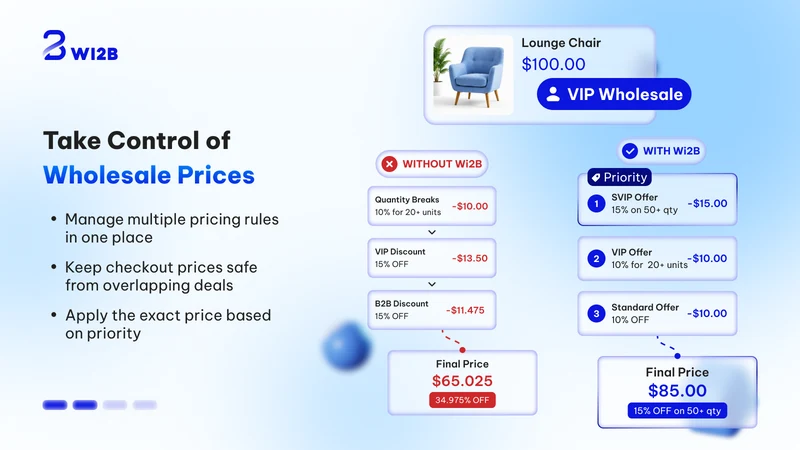 Wi2B: B2B Wholesale Pricing