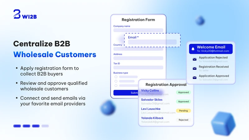 Wi2B: B2B Wholesale Pricing