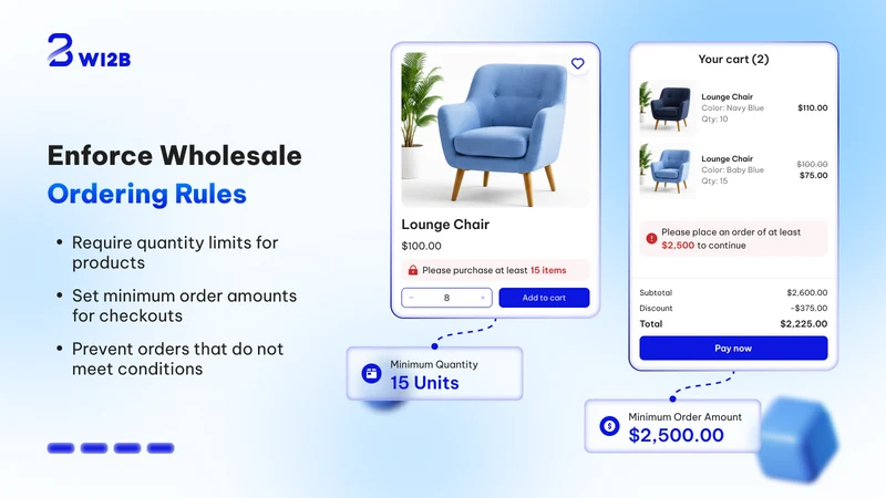 Wi2B: B2B Wholesale Pricing