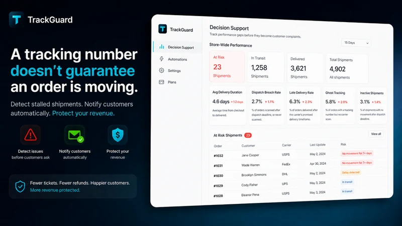 TrackGuard