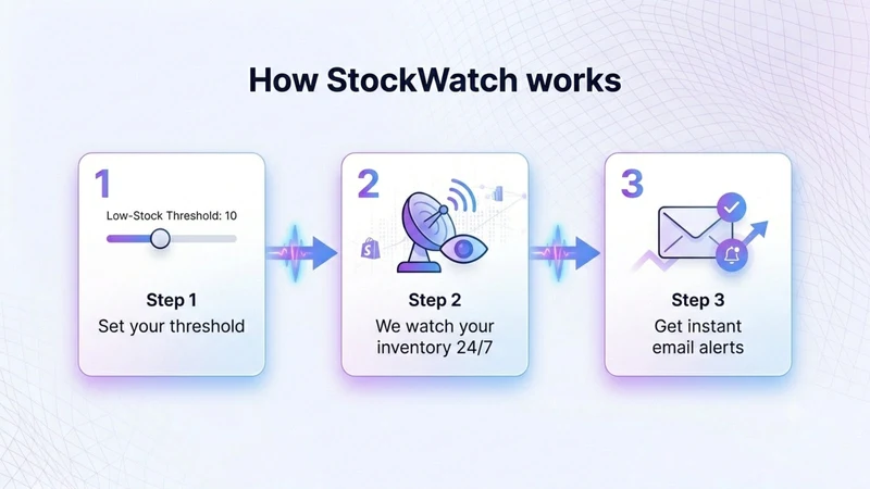 Stock Watch