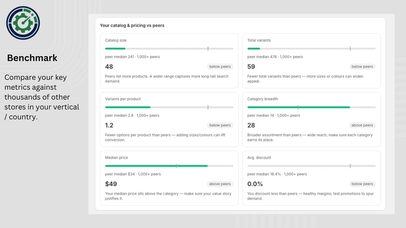 Shop Gauge — Store Benchmark