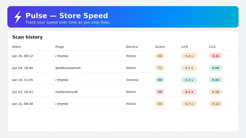 Pulse — Store Speed