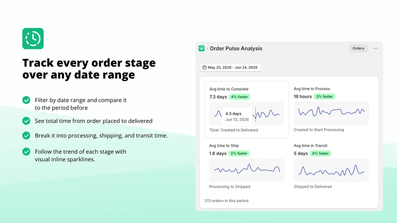 Order Timing