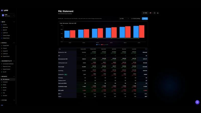 LyftAI — AI Analytics & Growth
