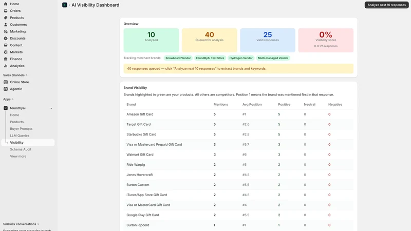 FoundByAI — AI Visibility