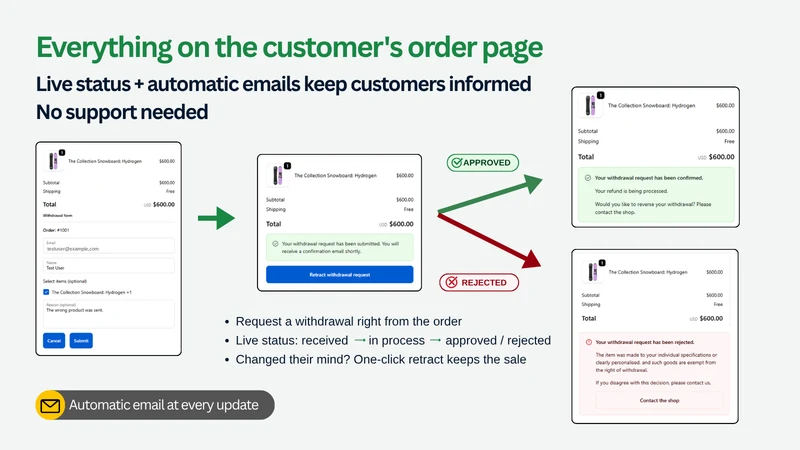 Dotcase – EU Compliance