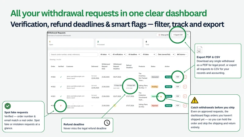 Dotcase – EU Compliance