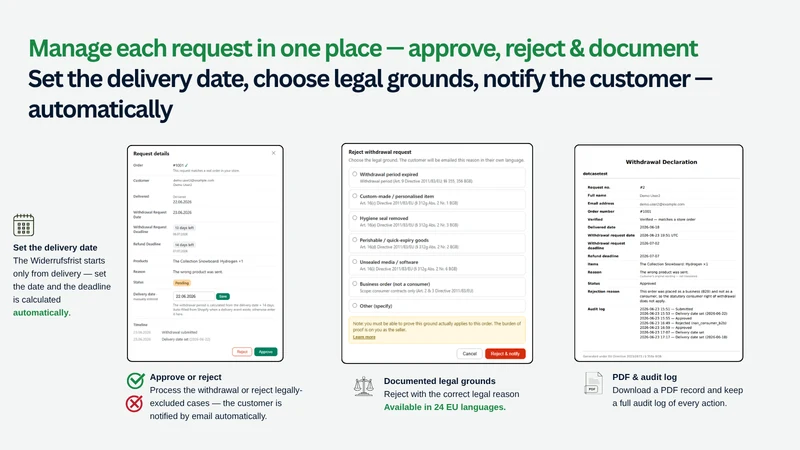 Dotcase – EU Compliance