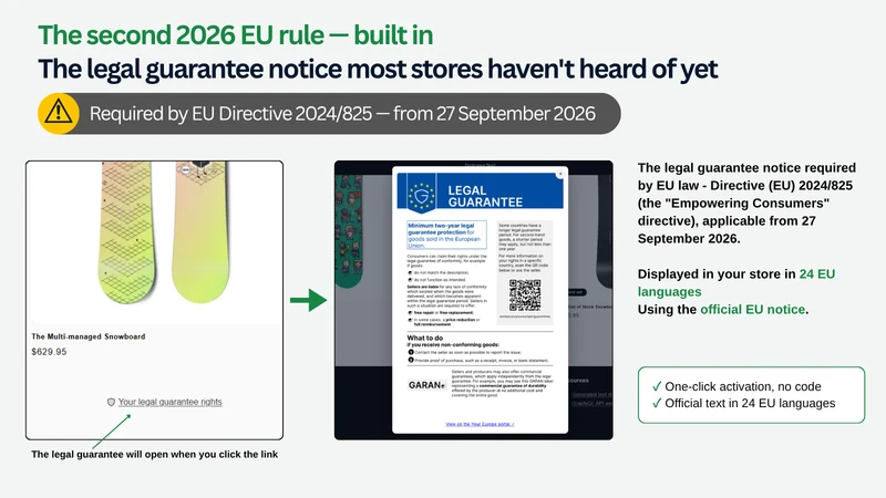 Dotcase – EU Compliance