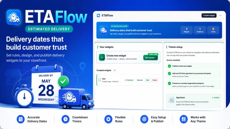 ETAFlow‑Estimated Delivery