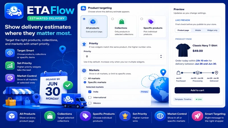 ETAFlow‑Estimated Delivery