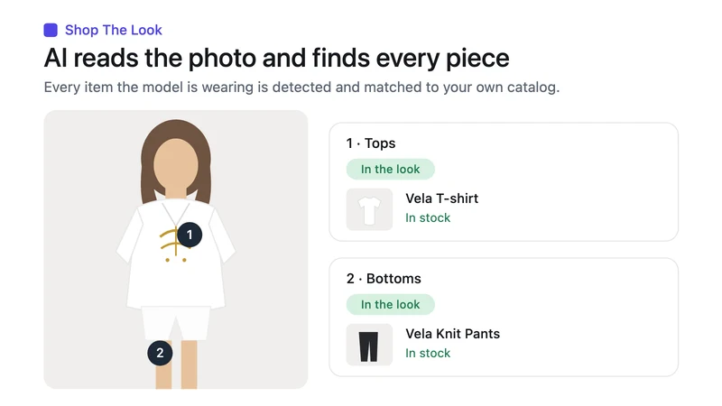 Merch ‑ Shop The Look