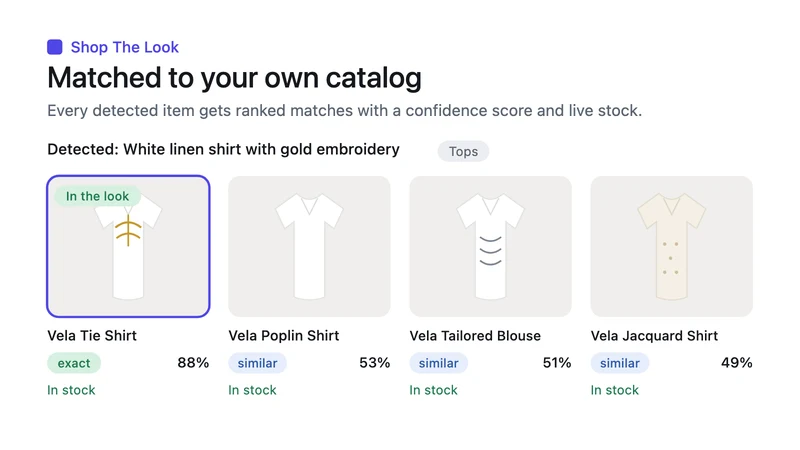 Merch ‑ Shop The Look