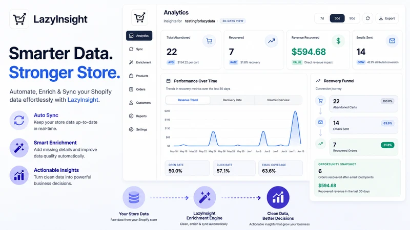 LazyInsight