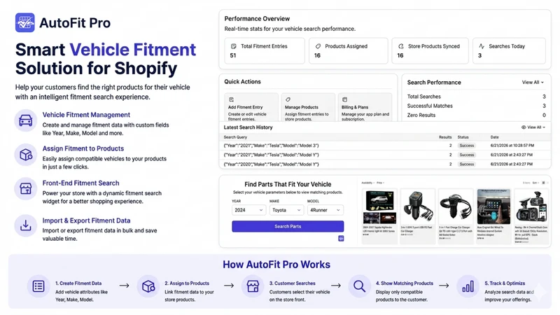 AutoFit Pro ‑ Year Make Model