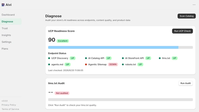 Aivi — AI & UCP UCP Readiness