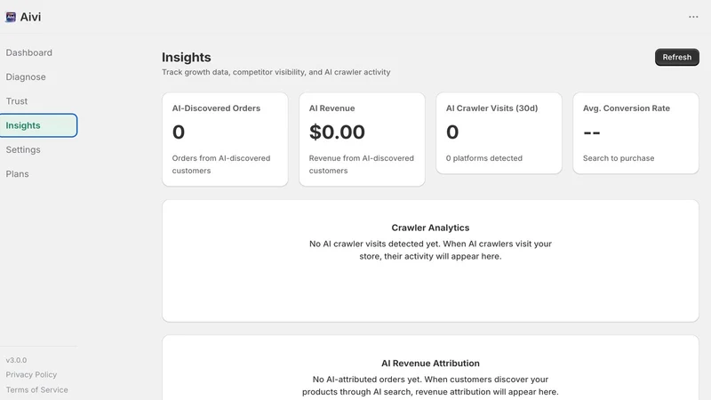 Aivi — AI & UCP UCP Readiness