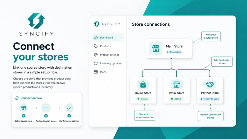 Syncify: Product and Inventory