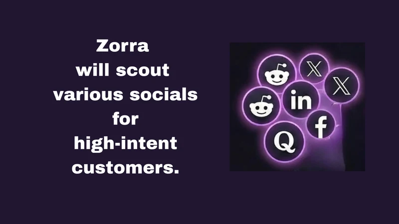 Zorra Post Purchase Survey