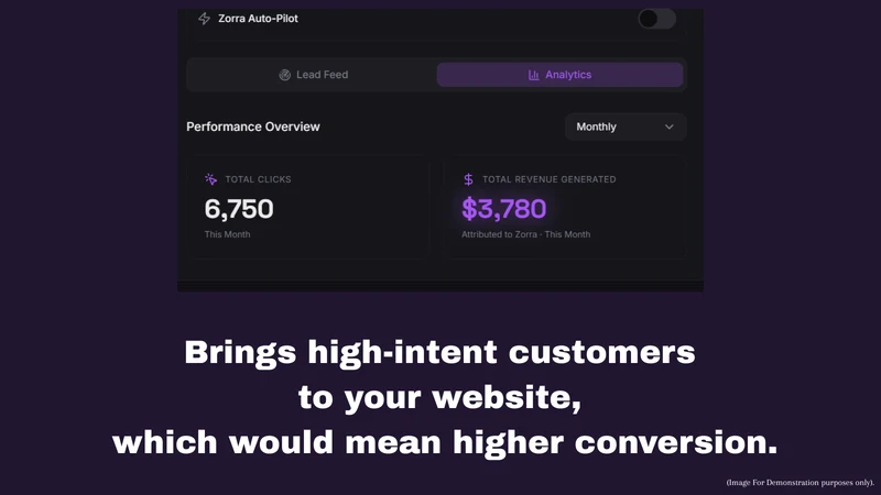 Zorra Post Purchase Survey