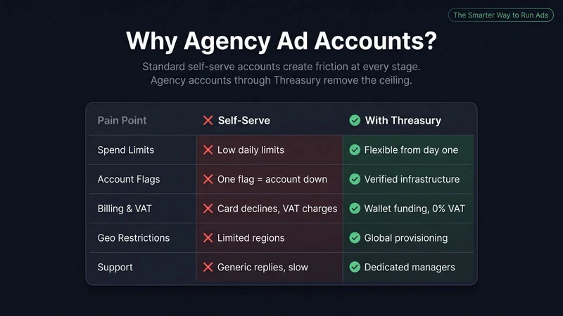 Threasury: Agency ad accounts