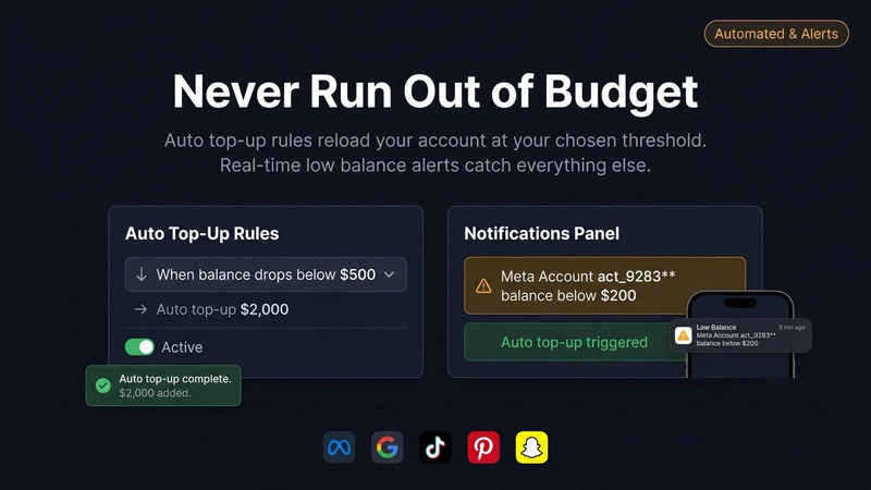 Threasury: Agency ad accounts