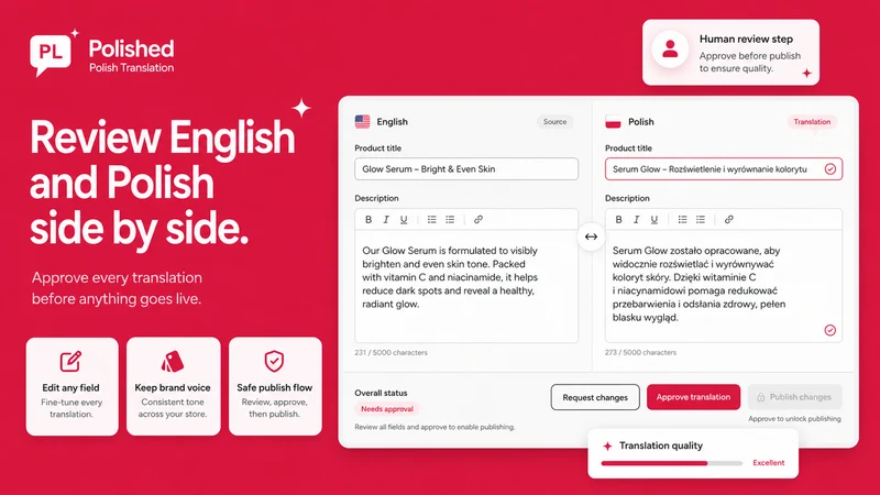 Polished ‑ Polish Translation