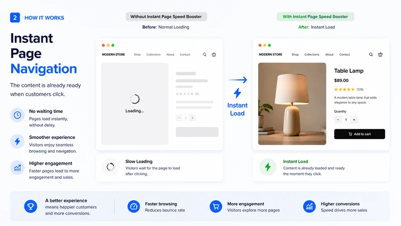 Instant Page Speed Booster