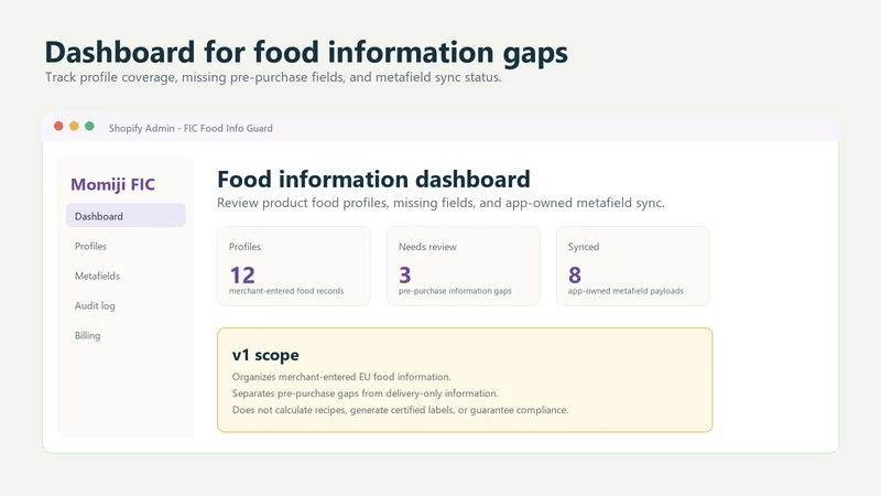 EU Food Info Guard