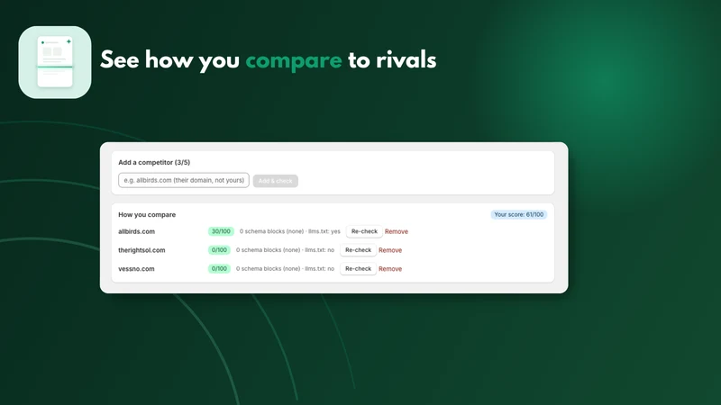 WPRobo AI Search Visibility