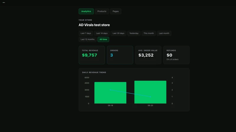 ADvirals APP