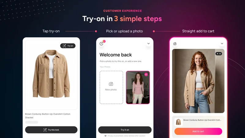 TryX: Virtual Try On Trialroom