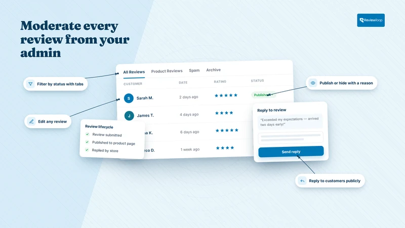 ReviewLoop: Product Reviews