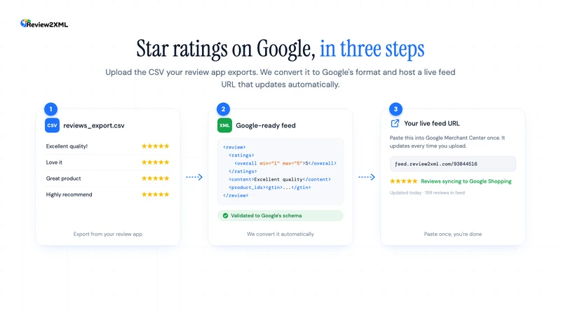 Review2XML ‑ Google Shopping