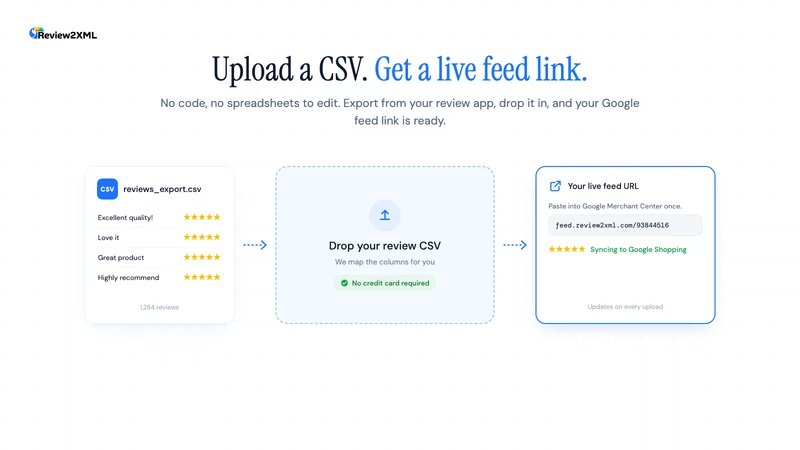 Review2XML ‑ Google Shopping