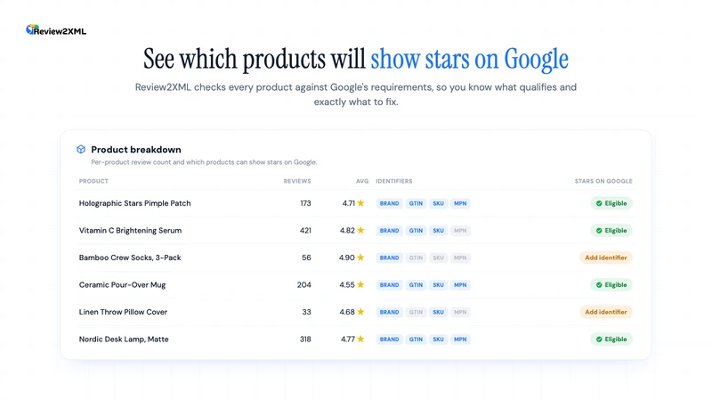 Review2XML ‑ Google Shopping