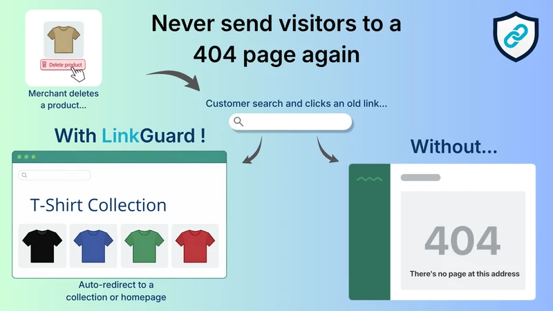 LinkGuard : SEO protection